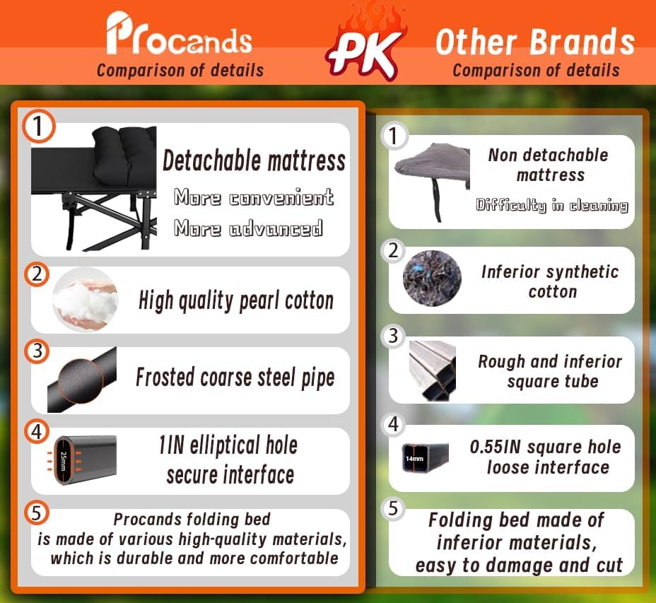 Oversized XXL Camping Cot,Folding Camping Cots for Adults Portable Folding Outdoor Bed w/Mat &Carry Bag,Heavy Duty Sleeping Cots for Outdoor Camp Beach Vacation (Dark Black with Comfortable Mattress)